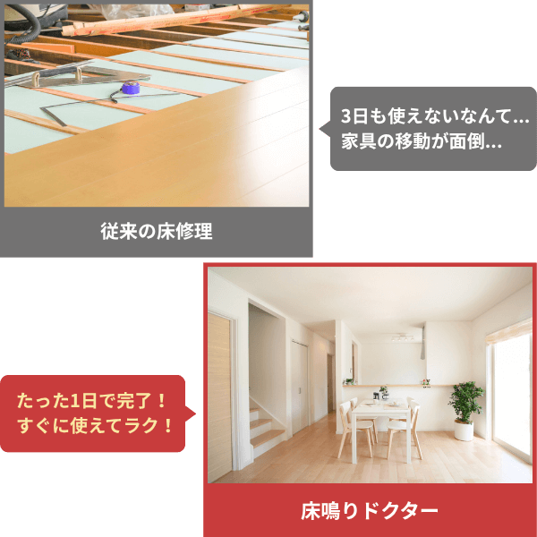 1日で作業完了