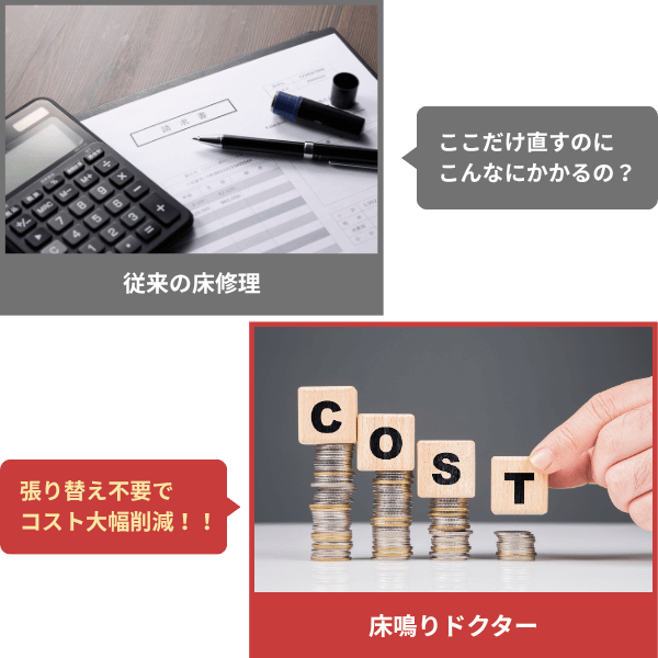 張り替え不要でコスト削減
